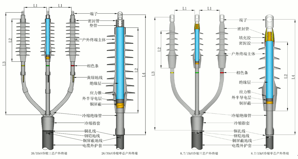 EVO视讯核材全冷缩电缆终端结构尺寸.gif
