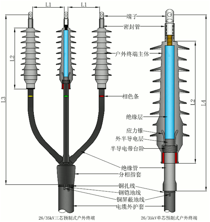 EVO视讯核材预制电缆终端结构图2.gif