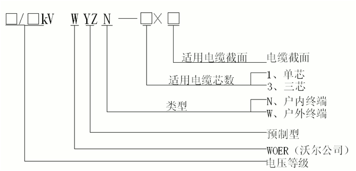 EVO视讯核材预制电缆终端选型.gif