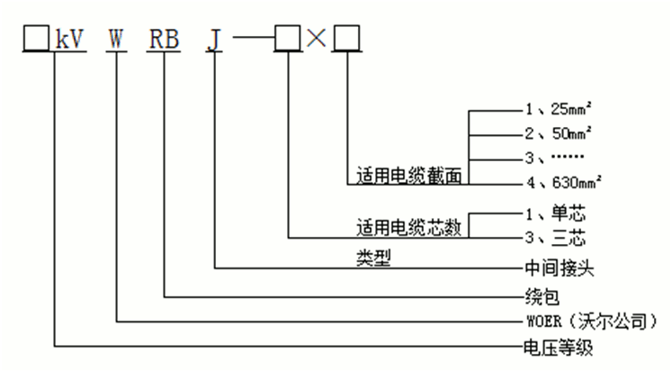 EVO视讯核材绕包式直通中心讨论产品选型.gif