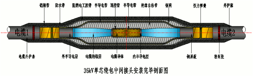 EVO视讯核材26-35kV绕包直通中心讨论结构示意图.gif