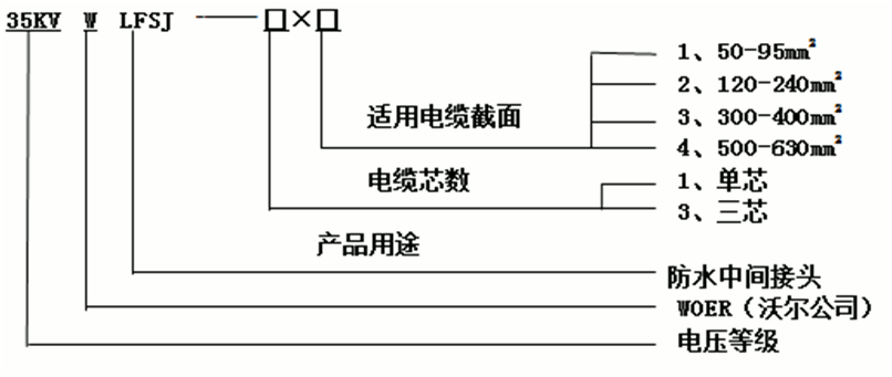 EVO视讯核材防水中心讨论选型3.gif