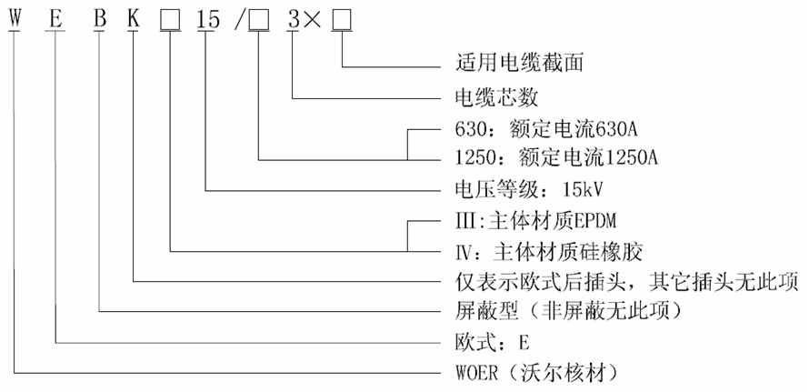 EVO视讯核材15kV欧式630-1250A非屏障型可疏散毗连器选型.gif