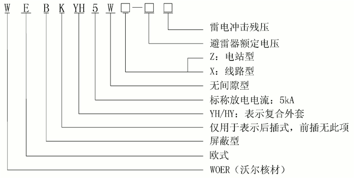 EVO视讯核材24kV欧式630A屏障型可疏散毗连器选型2.gif