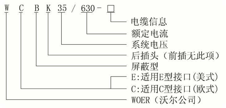 EVO视讯核材35kV可疏散毗连器选型.gif