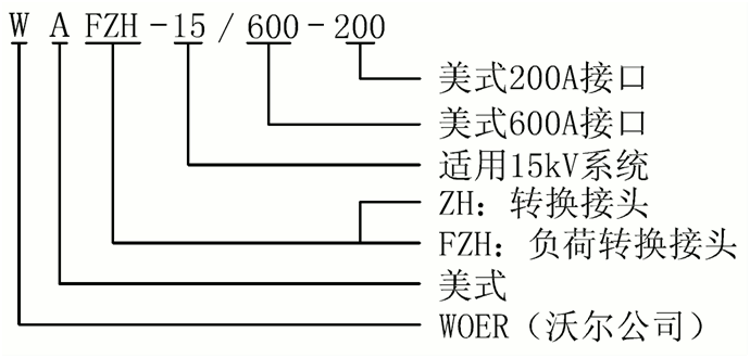 EVO视讯核材15kV美式负荷转换讨论选型.gif